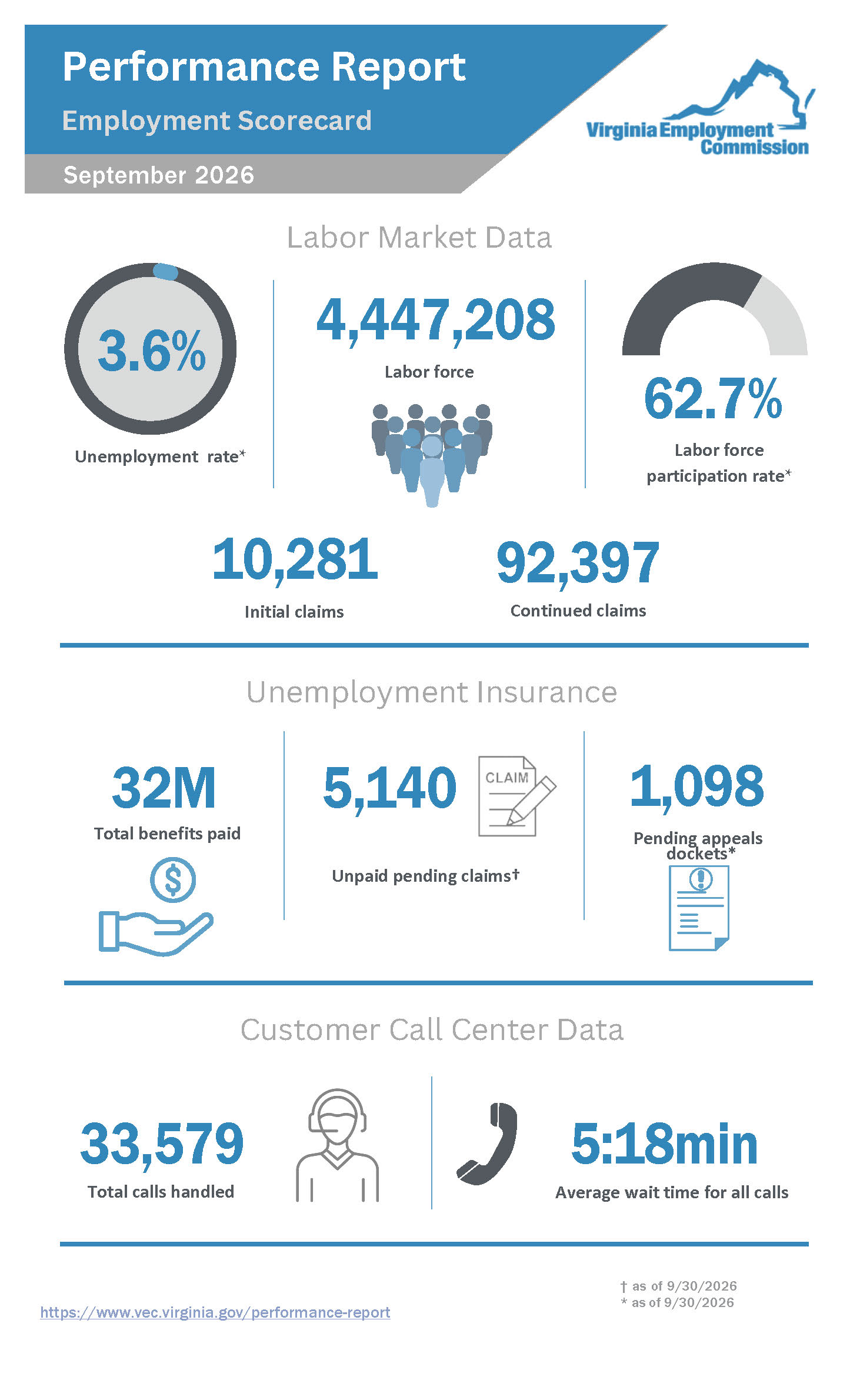 Performance Report for September 2026